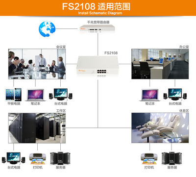 斐訊FS2108 8口千兆智能交換機(jī) 企業(yè)級(jí)即插即用解決方案