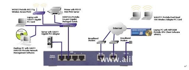 NETGEAR美國(guó)網(wǎng)件FVS124G VPN防火墻路由器 杭州尚烽網(wǎng)絡(luò)設(shè)備業(yè)務(wù)部專業(yè)供應(yīng)