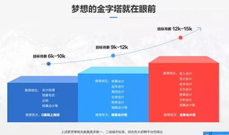 初級拍賣師資格證到手，這些職業方向等你解鎖！